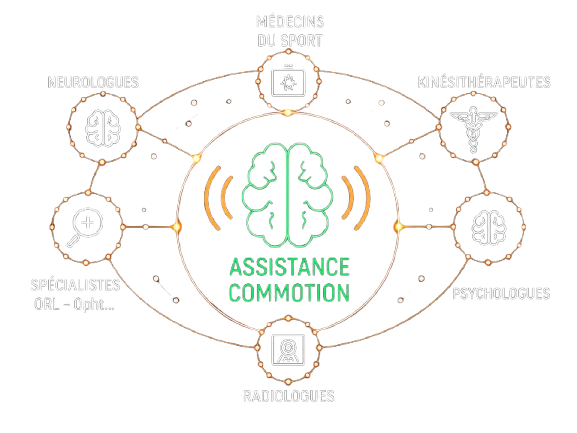 Réseau assistance commotion AC2C